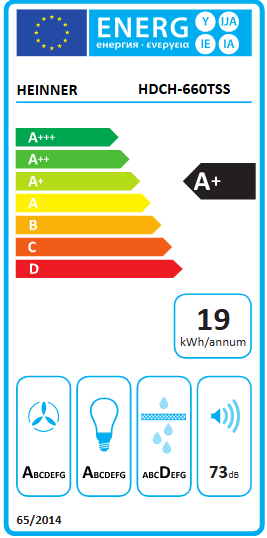Energetski certifikat A