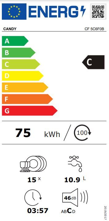 Energetski certifikat C