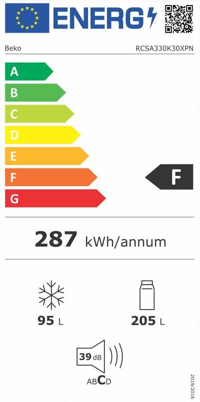 Energetski certifikat F