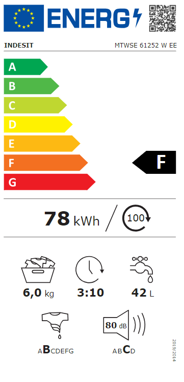 Energetski certifikat F