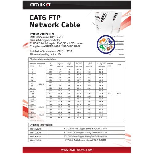 Amiko Mrežni FTP kabel, CAT6, CU, 305 met - CAT6 FTP BC 305m slika 4