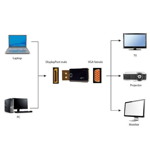 Gembird A-DPM-VGAF-01 DisplayPort to VGA adapter, black slika 2