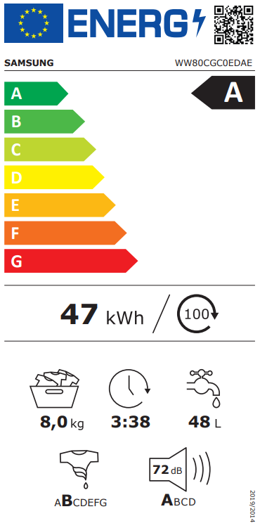 Energetski certifikat A