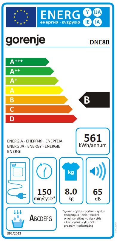 Energetski certifikat B