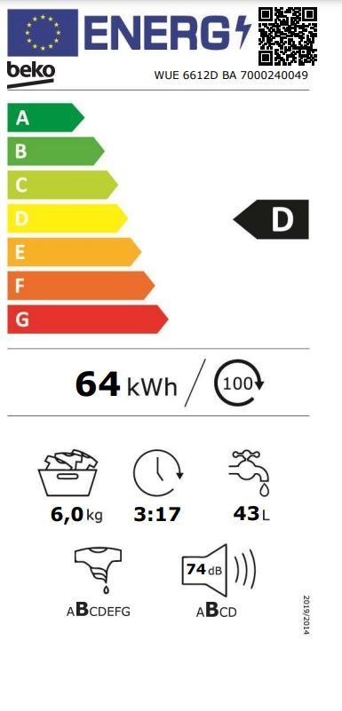 Energetski certifikat D