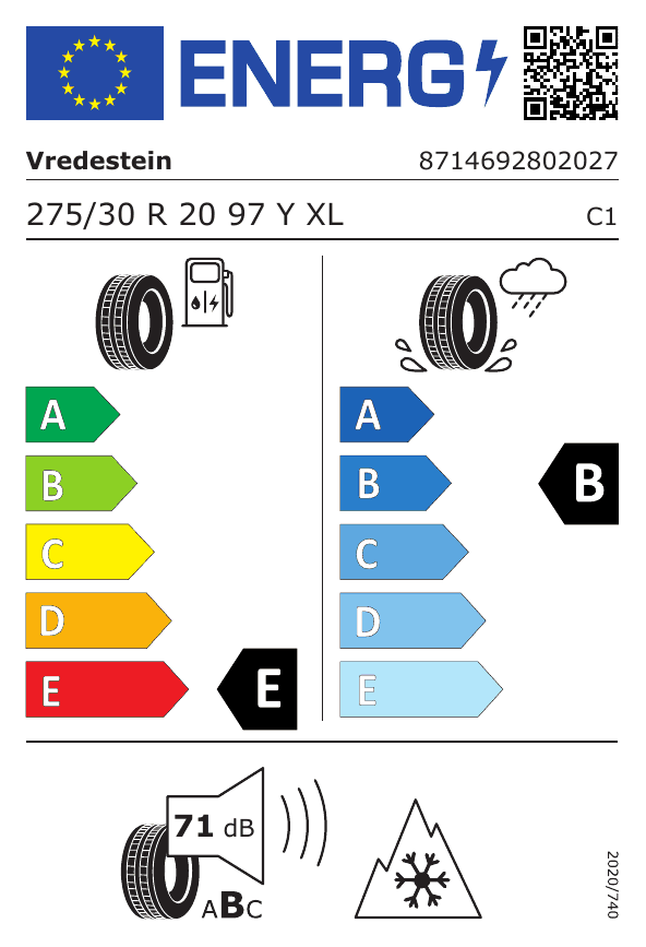 Energetski certifikat 