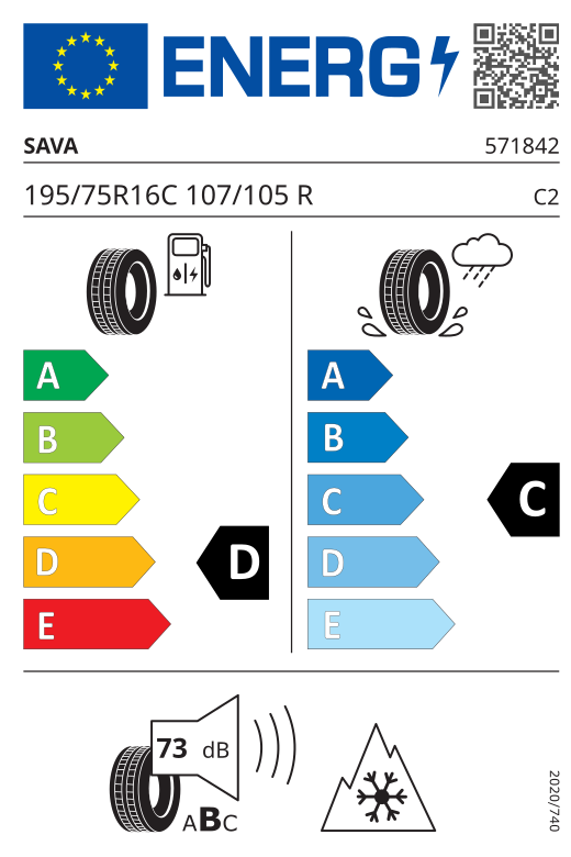 Energetski certifikat D