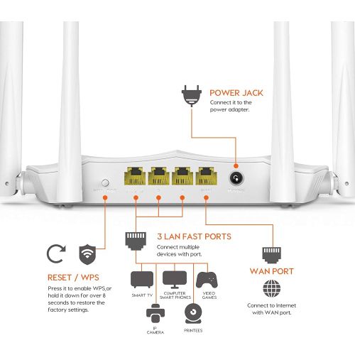 Tenda WI-Fi Router AC5/v3/AC1200 2,4 GHz slika 2