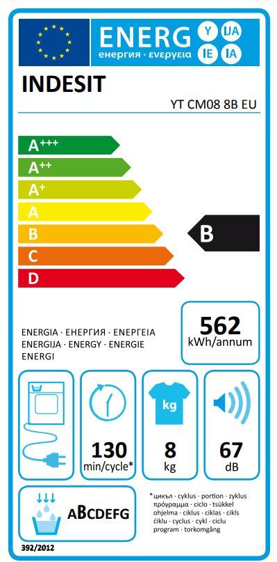 Energetski certifikat 