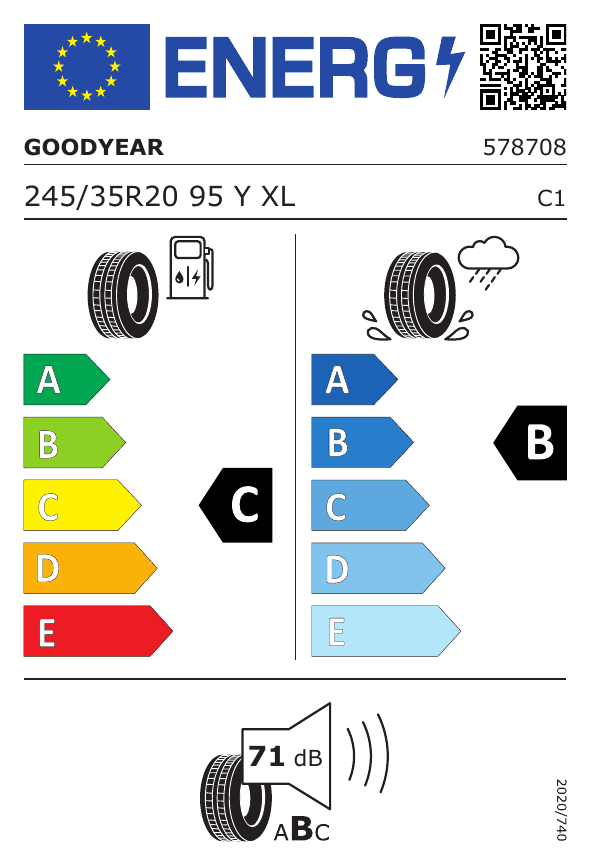 Energetski certifikat C