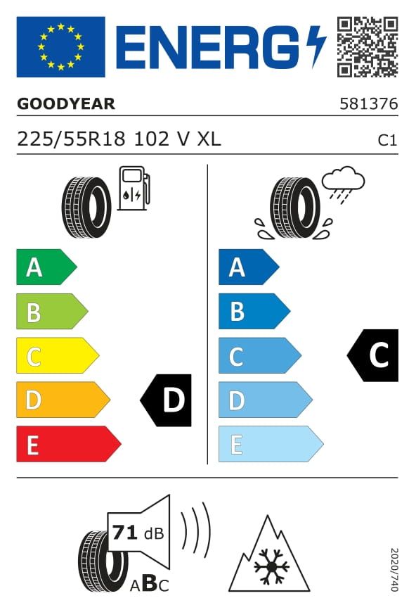 Energetski certifikat C