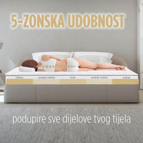 Dušek sa džepičastim oprugama Vitapur Comfort Spring Air 22 white 160x200 cm slika 4