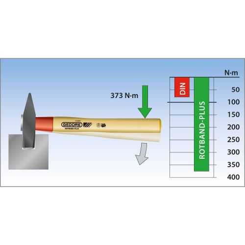 600 E-300 - GEDORE - Mašinski čekić ROTBAND-PLUS s drškom pepela, 300 g   Gedore  600 E-300  8581960  bravarski čekić    300 g      1 St. slika 2