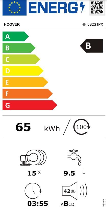 Energetski certifikat B