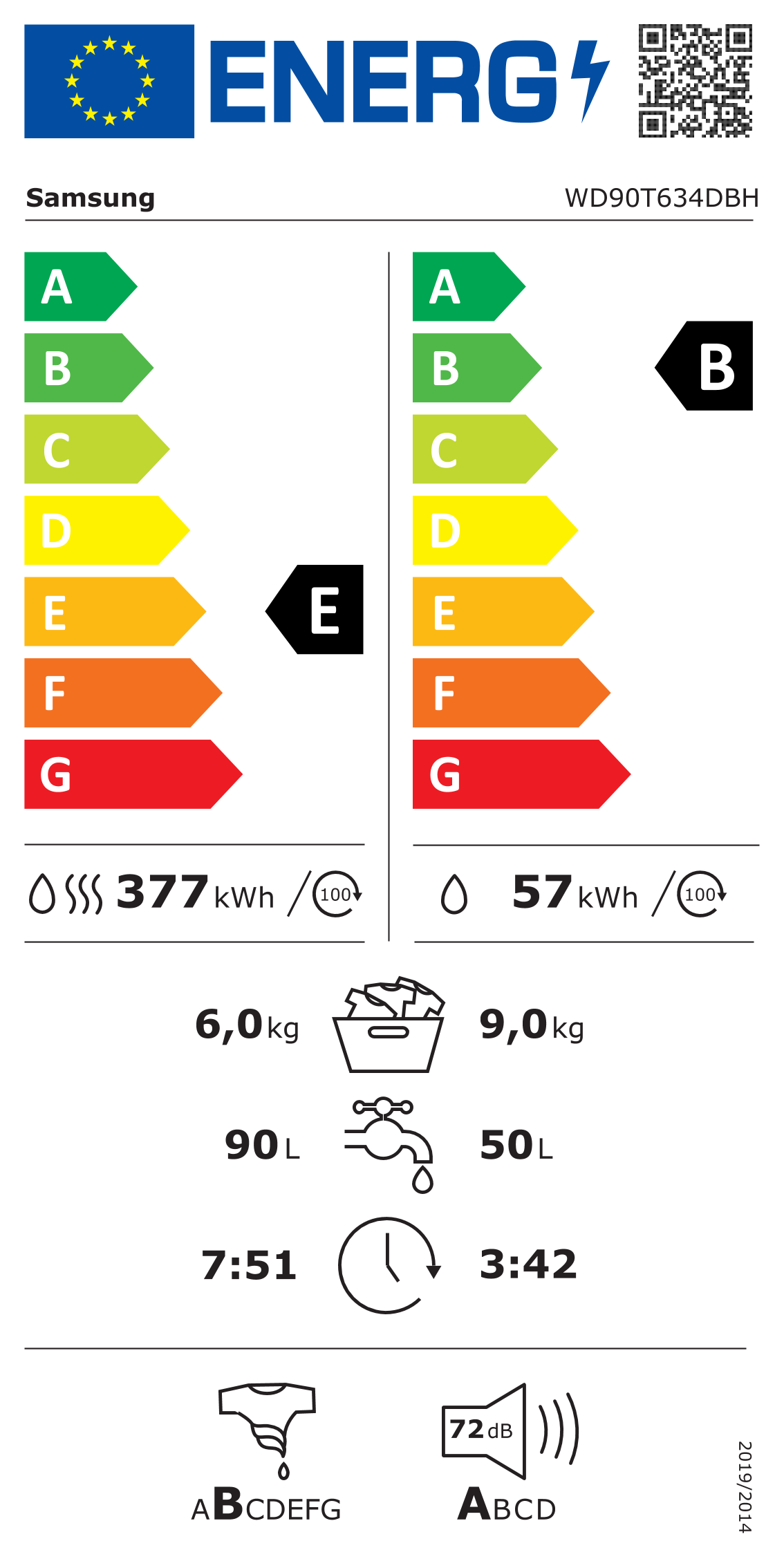 Energetski certifikat B