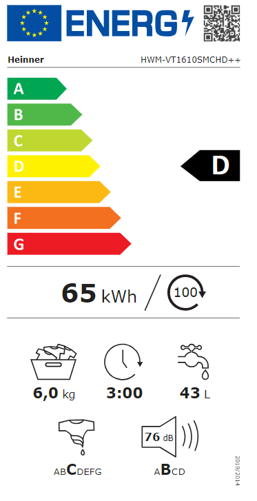 Energetski certifikat D