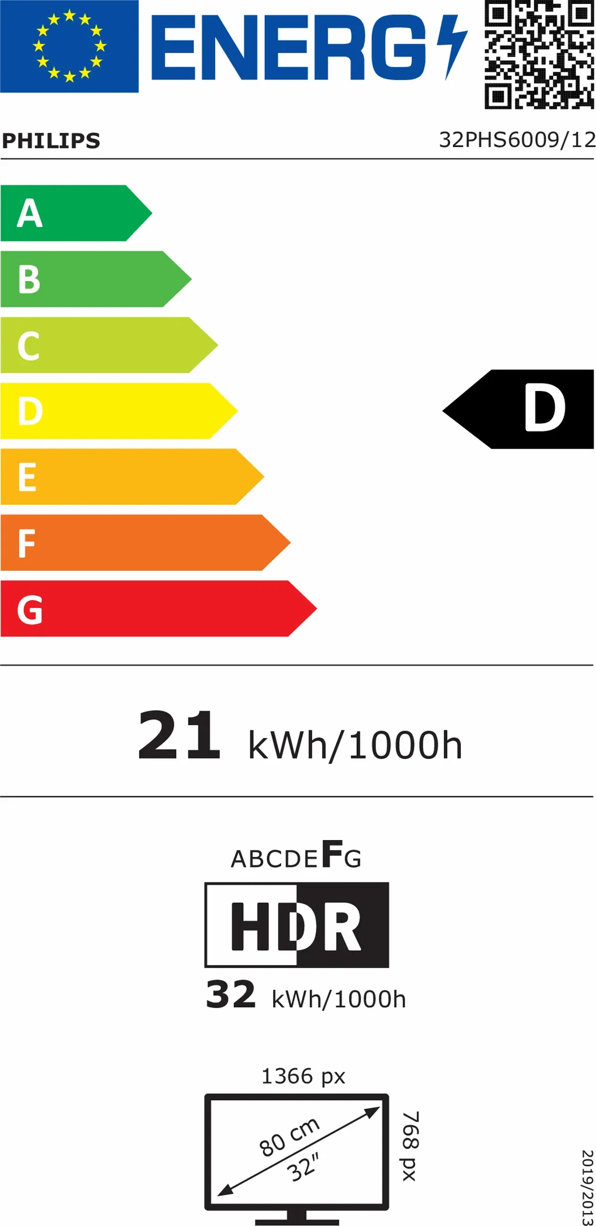 Energetski certifikat D