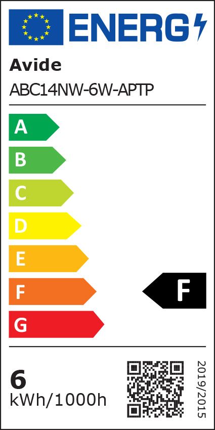 Energetski certifikat F