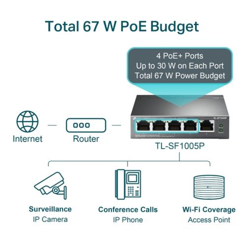 TP-LINK TL-SF1005P 5-portni 10/100Mbps switch s 4 PoE+ portova slika 3