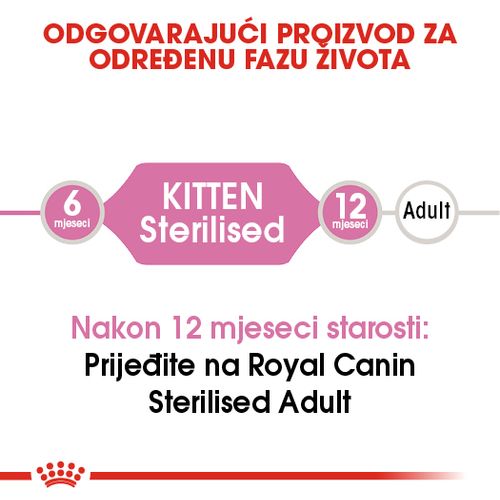 ROYAL CANIN FHN KITTEN Sterilised, potpuna i uravnotežena hrana za mačke, specijalno za sterilizirane/kastrirane mačiće (od 6 do 12 mjeseci starosti), 400 g slika 8