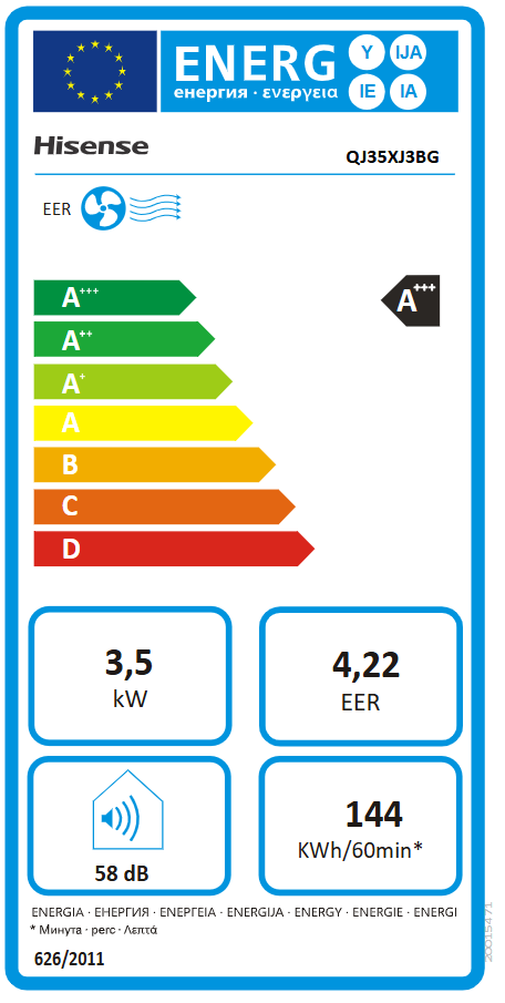 Energetski certifikat A