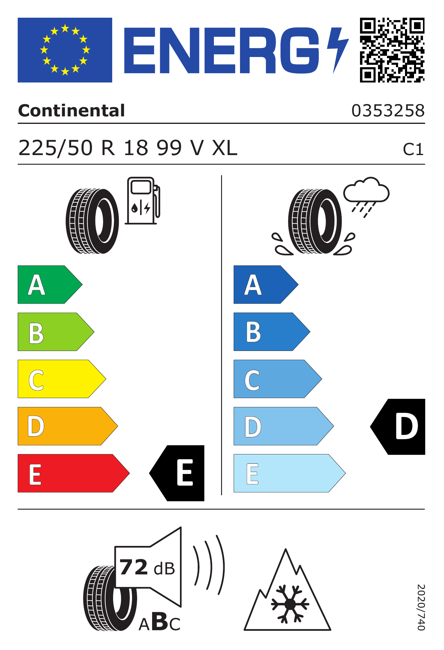 Energetski certifikat F