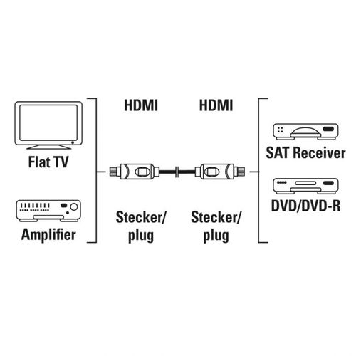 Hama AV Kabl High-Speed HDMI™ 5m slika 2