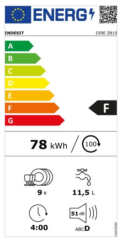 Energetski certifikat F