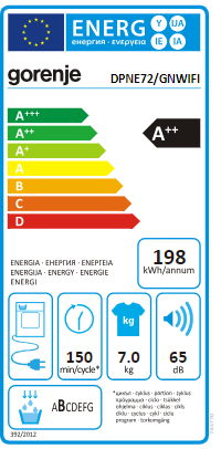 Energetski certifikat A