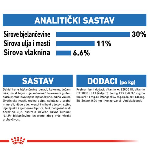 ROYAL CANIN CCN Mini Light Weight Care, potpuna hrana za pse - Za odrasle i starije pse malih pasmina (od 1 do 10 kg) - Stariji od 10 mjeseci - Psi skloni prekomjernoj tjelesnoj težini, 3 kg slika 2