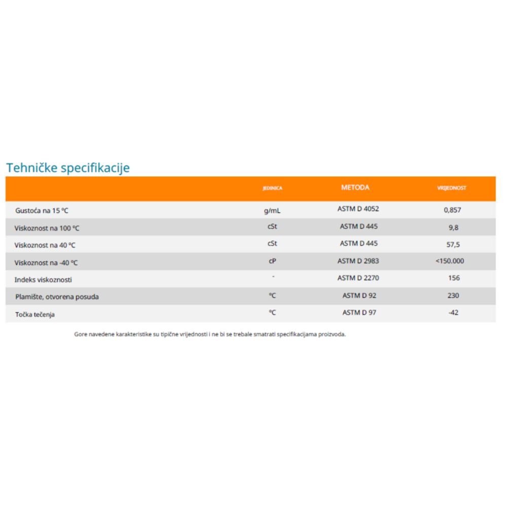 Ulje za mjenjače Repsol Navigator FE LL 75W80 1l RPP4002HHA slika 2
