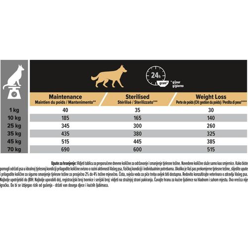 PRO PLAN Hrana za pse, Light&Sterilised, OptiWeight, bogato piletinom, All sizes 14kg slika 4