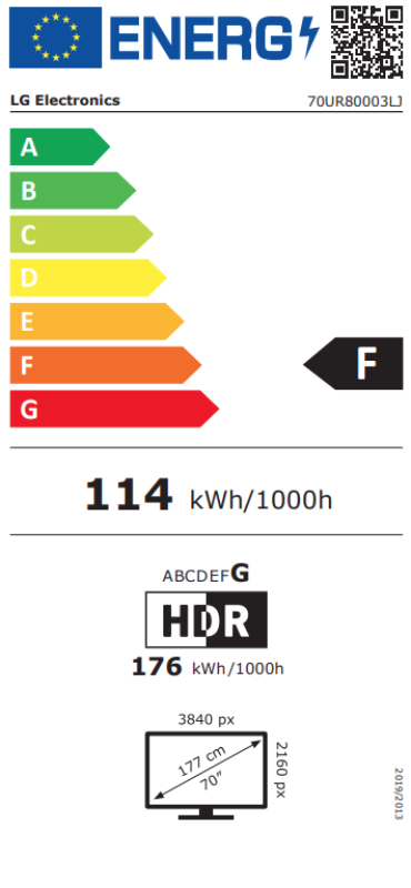 Energetski certifikat F