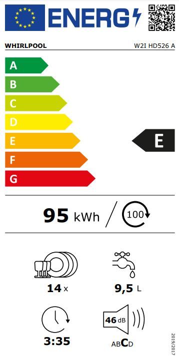 Energetski certifikat E