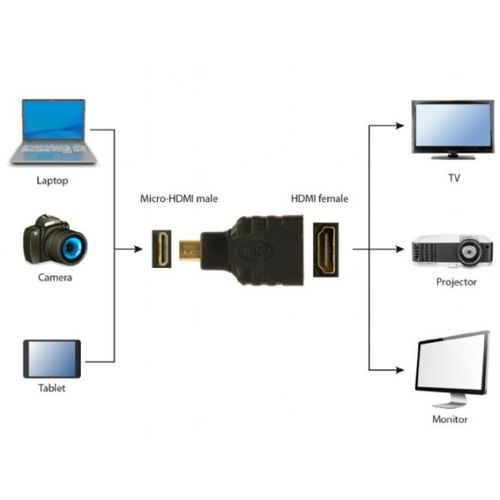 A-HDMI-FD Gembird HDMI (A female) to micro-HDMI (D male) adapter slika 3