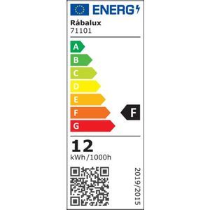 Energetski certifikat 