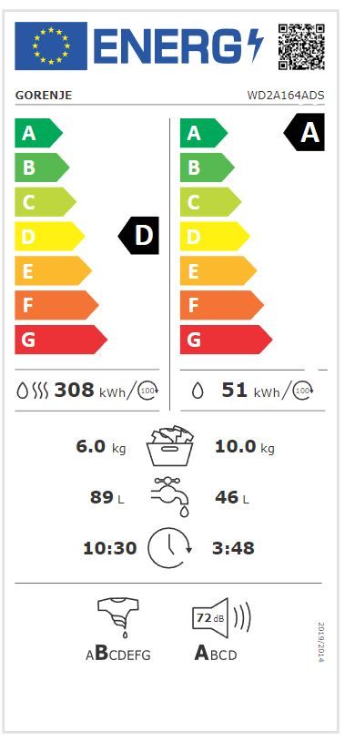 Energetski certifikat D