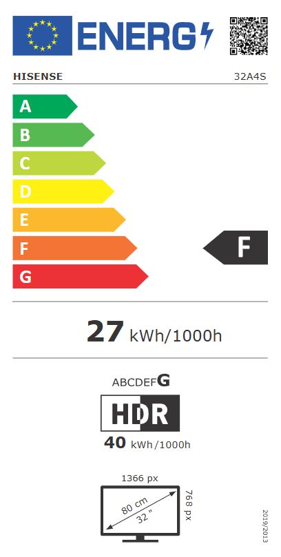 Energetski certifikat F