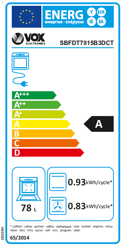 Energetski certifikat A