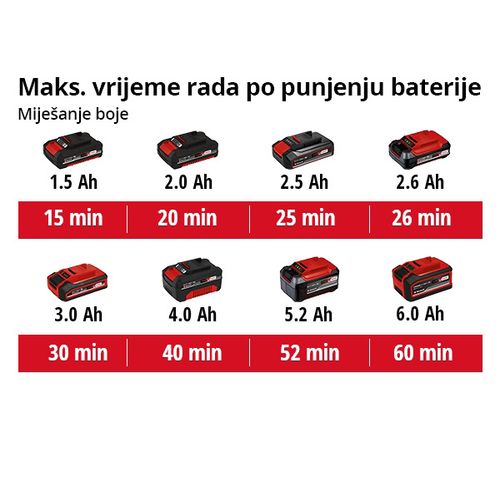 EINHELL Expert akumulatorski mješač boje Power X-Change TE-MX 18 Li-Solo slika 6