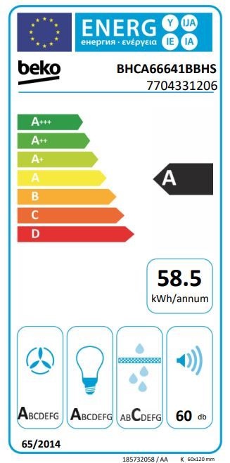 Energetski certifikat A