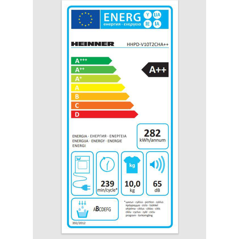 Energetski certifikat A