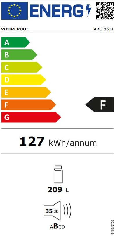 Energetski certifikat F