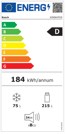 Energetski certifikat D