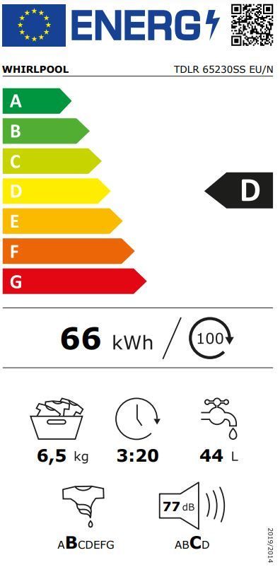 Energetski certifikat D