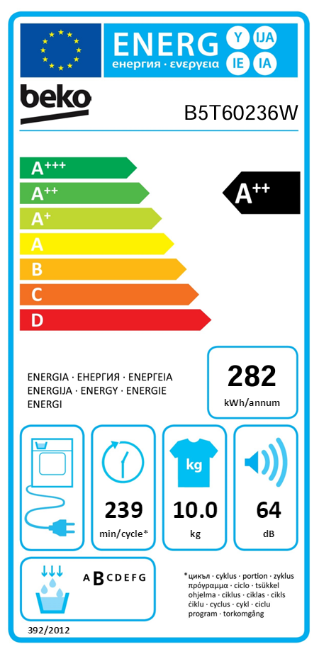 Energetski certifikat 