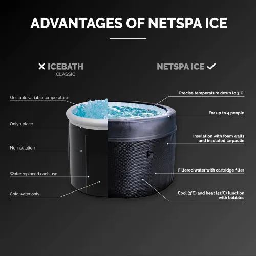 NetSpa ICE polučvrsti masažni bazen 5kW slika 7