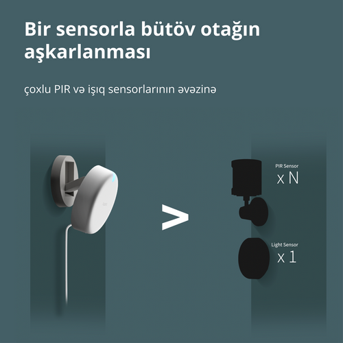 Presence Sensor FP2: Model No: PS-S02D slika 44