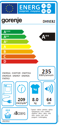 Energetski certifikat A