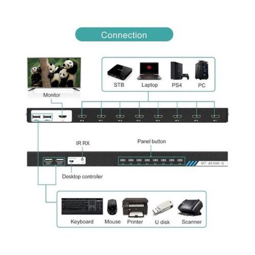 KVM Switch MT-Viki HDMI 8-Port slika 3